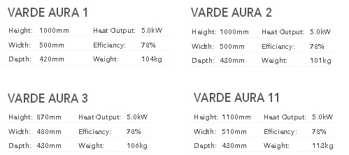 Varde Ovne, Aura Stove Varde Ovne, Aura Stove