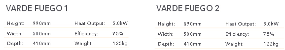 Varde Ovne, Fuego Stove Varde Ovne, Fuego Stove