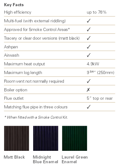 Stovax Huntingdon 25 Stove