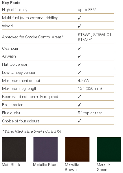 Stovax Stockton 5 Stove Stovax Stockton 5 Stove