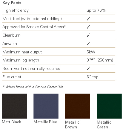 Stovax Stockton Milner Stove Stovax Stockton Milner Stove