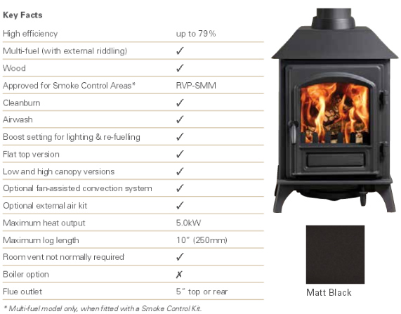 Stovax Riva Plus Small Stove