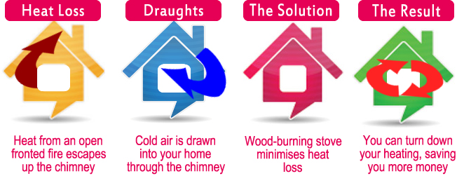 More heat in your home, less spent on energy bills More heat in your home, less spent on energy bills