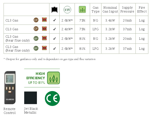 Yeoman CL3 Gas Stove Yeoman CL3 Gas Stove