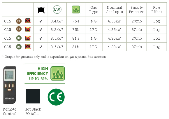 Yeoman CL5 Gas Stove