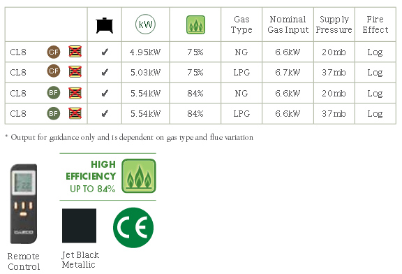 Yeoman CL8 Gas Stove Yeoman CL8 Gas Stove